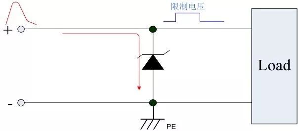 保護(hù)器件TVS選型，讓選型能得心應(yīng)手！