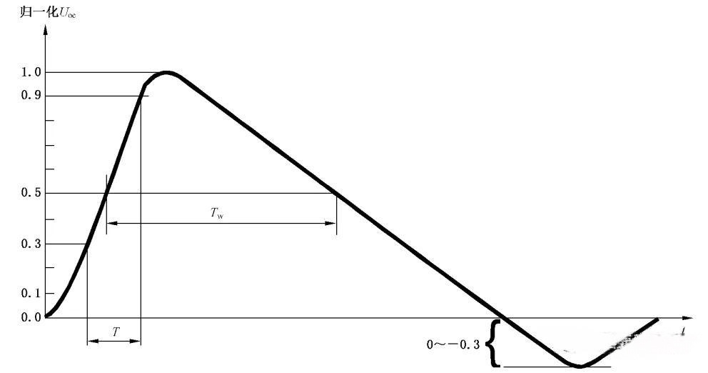 浪涌（沖擊）抗擾度測試及校準(zhǔn)方法探討！